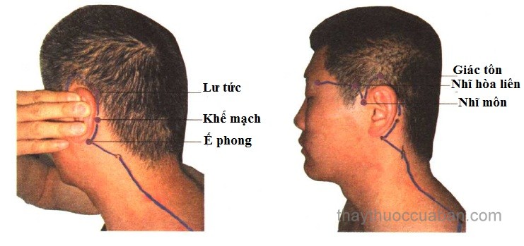 Vị trí huyệt ế phong