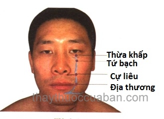 Vị trí huyệt thừa khấp